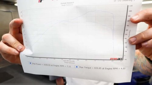 Corvette ZR1 Baru Saja Mencatatkan Angka Gila di Atas Dyno