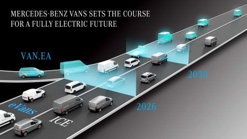 Mercedes, Pourquoi 2026 sera une année importante pour les vans de Mercedes