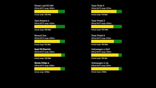La voiture électrique bat le diesel même par froid extrême
