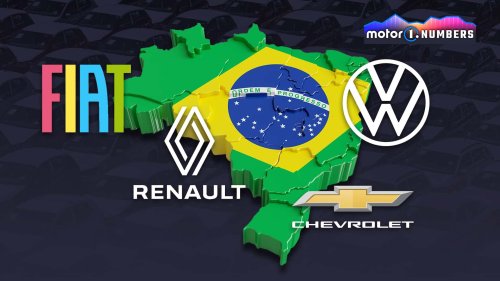 Wie wichtig ist Brasilien für die Hersteller?