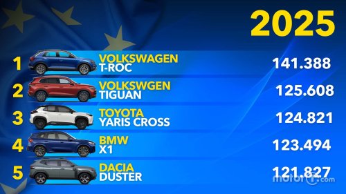 Los SUV más vendidos de Europa en 2025: la clasificación