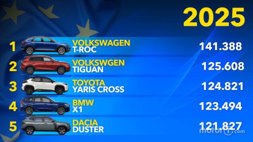 Das sind die meistverkauften SUVs 2025 in Europa