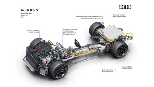 Why Is The Audi RS5 So Heavy? Let's Look At The Numbers