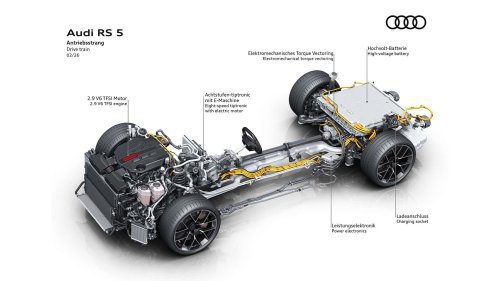 Why Is The Audi RS5 So Heavy? Let's Look At The Numbers