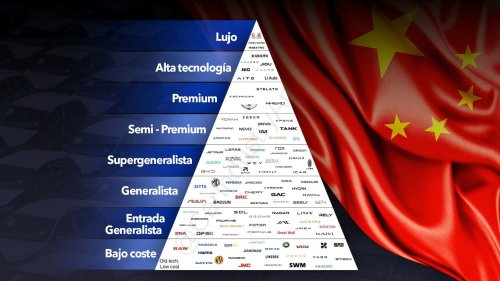Citroën, Marcas de coches chinas: quiénes son y a quién quieren conquistar