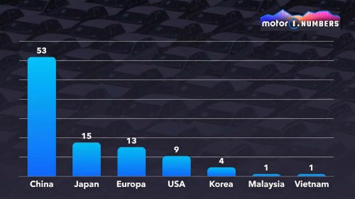 Motor1 Numbers: 2025 erschienen mehr E-Autos als Verbrenner
