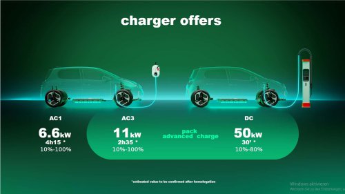 Renault, adieu à Mobilize Duo et au partage : ils ne sont pas durables
