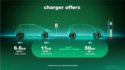 Renault, Renault, adieu à Mobilize Duo et au partage : ils ne sont pas durables