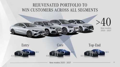 Mercedes, Mercedes annonce six premières électriques pour 2026