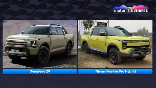 Motor1-Numbers: Der einfache Weg, die China-Herausforderung zu meistern