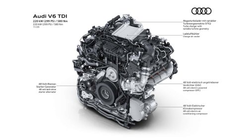 Audi, Audi présente son nouveau moteur diesel 3.0 V6 hybride léger de 299 ch