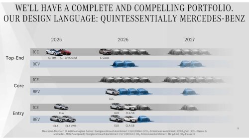 Mercedes, Mercedes plant massive Produkt-Offensive für 2026