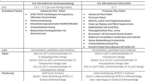 Mercedes-Benz VLE ab sofort bestellbar: Das sind die Preise