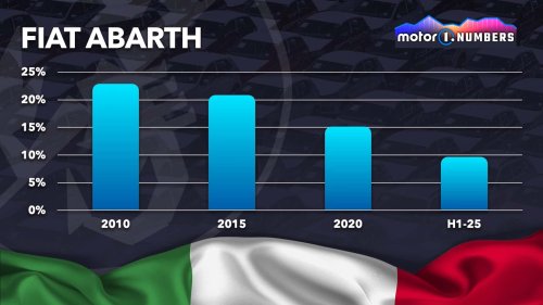 Automóviles: marcas históricas con problemas en sus países de origen