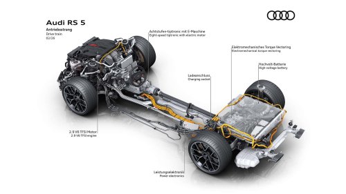 Audi, Audi RS5, Think, The New Audi RS5 Avant Isn't As Practical As You'd Think