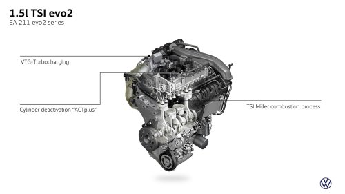 Découvrons à quoi ressemble le premier moteur entièrement hybride de Volkswagen