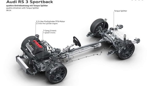 Lebt Audis legendärer Fünfzylinder in Europa dank Hybrid doch weiter?