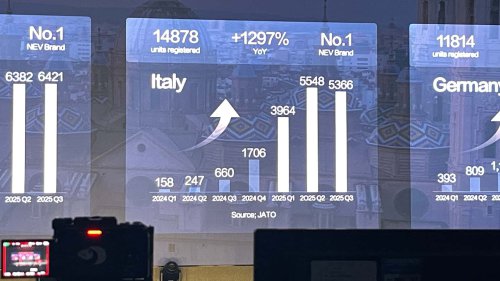 Híbrido 5.0, IA, recarga de 1.000 kW: ¿qué le ha dicho Stella Li a Europa?