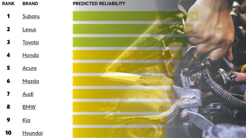 Les marques automobiles les plus fiables, le classement 2025