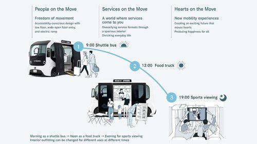 Toyota, Cette navette futuriste de Toyota est déjà disponible à l'achat (au Japon)