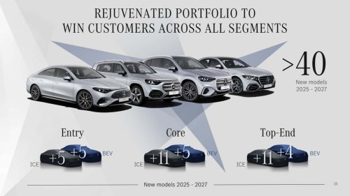 Mercedes, Mercedes Plans Massive Product Blitz. This Is What's Coming Soon