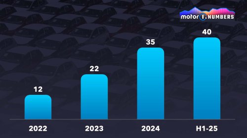 Coches de autonomía extendida: qué son y por qué crecen