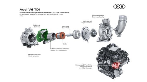 Audi présente son nouveau moteur diesel 3.0 V6 hybride léger de 299 ch