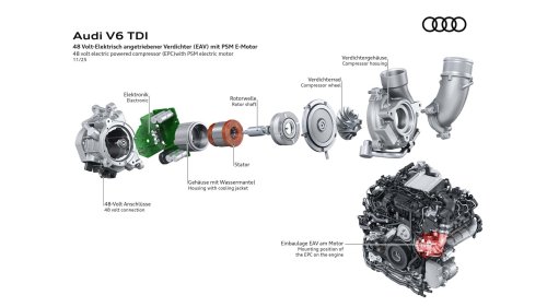Audi, Audi l'atteste : pas de temps de réponse du turbo sur son nouveau moteur diesel V6