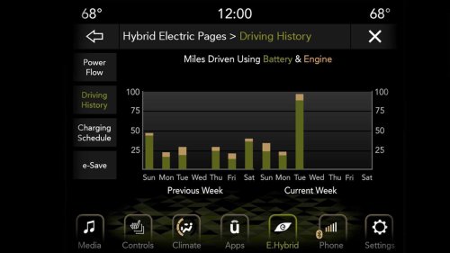 Dead: Chrysler And Jeep's Plug-In Hybrids