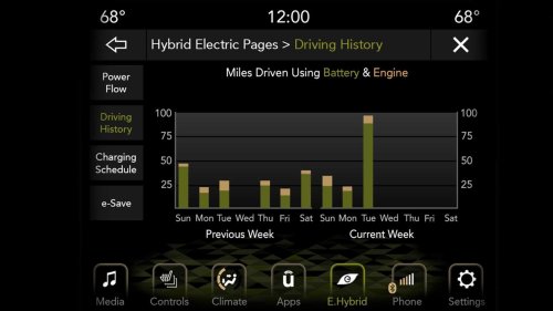Dead: Chrysler And Jeep's Plug-In Hybrids