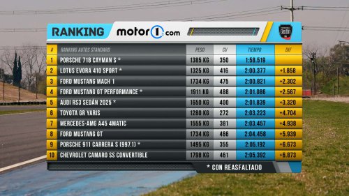 En el box del Ranking Motor1: Porsche 718 Cayman GTS