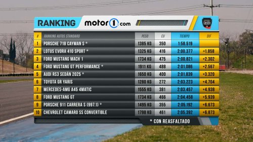 Porsche, Porsche 718 Cayman, En el box del Ranking Motor1: Porsche 718 Cayman GTS