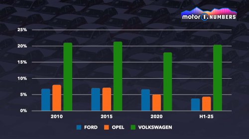 Automóviles: marcas históricas con problemas en sus países de origen