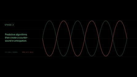 Voici la sonnette de vélo que l'on peut entendre même avec des écouteurs antibruit