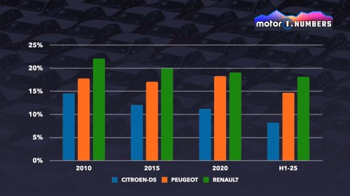 Automóviles: marcas históricas con problemas en sus países de origen