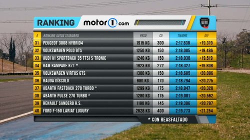 Porsche, Porsche 718 Cayman, En el box del Ranking Motor1: Porsche 718 Cayman GTS
