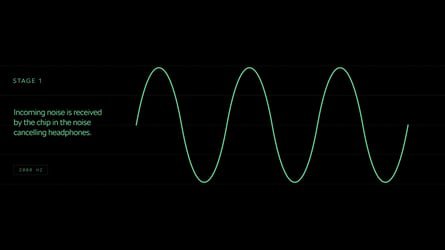 Voici la sonnette de vélo que l'on peut entendre même avec des écouteurs antibruit
