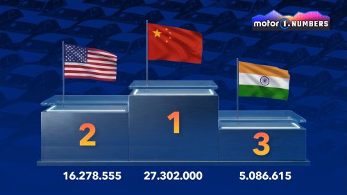 ¿Dónde se venden más coches en el mundo? El ranking de 2025