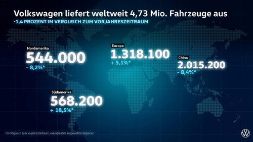 La marque VW montre des signes de faiblesse en Chine et en Amérique du Nord