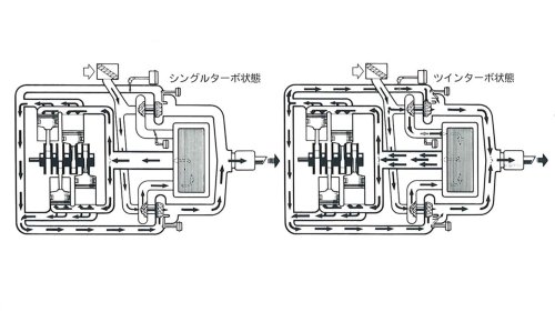Subaru, Subaru Membuat Satu-satunya Flat-Four Twin-Turbo di Dunia