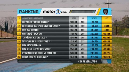 En el box del Ranking Motor1: Porsche 718 Cayman GTS