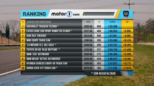 En el box del Ranking Motor1: Porsche 718 Cayman GTS