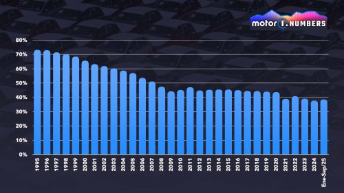 La decadencia de Detroit, analizada a través de las cifras