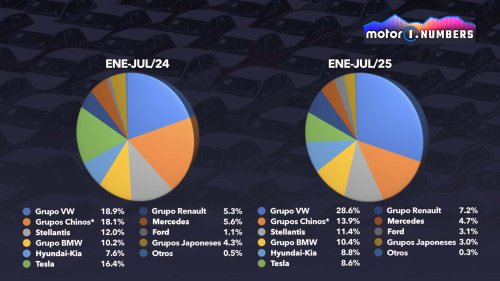 Tesla | Volkswagen | Tesla en crisis, Volkswagen avanza. La Europa del automóvil cambia