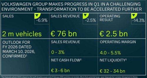 VW plans more cost cuts after Q1 profit falls 14%