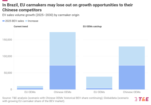 Guest commentary: Why European automakers could miss out on global EV boom