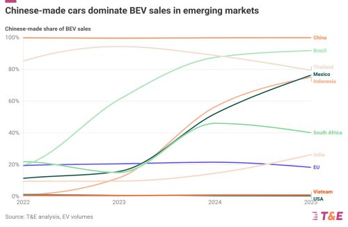 Guest commentary: Why European automakers could miss out on global EV boom