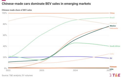 Guest commentary: Why European automakers could miss out on global EV boom