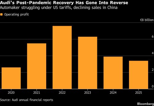 Why Audi’s future hinges on winning back China