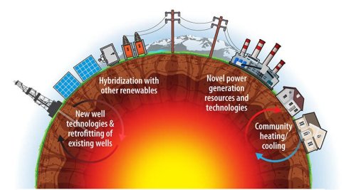 Changing The Narrative About Clean Energy — Dollars, Not Policies